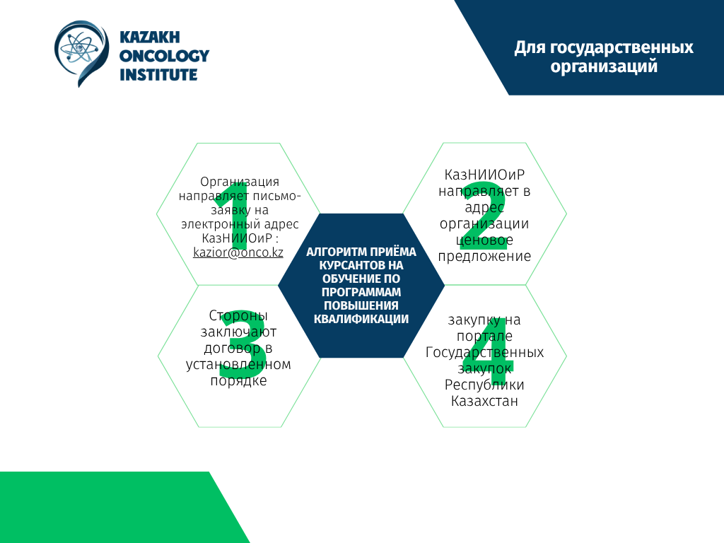 Алгоритм для государственных организаций